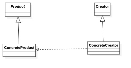 工厂模式通用类图