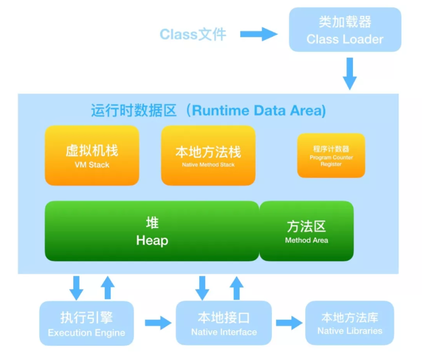 jdk8以前的运行时数据区